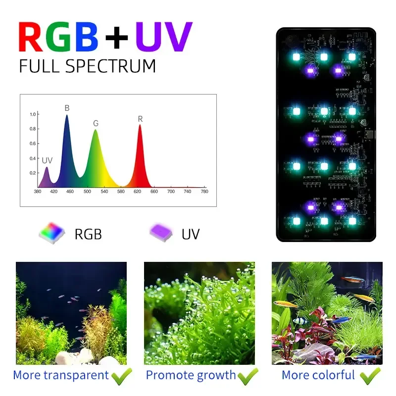 WEEK AQUA USB aquarium light P - Aquarium Plant Diseases recensie en prijs