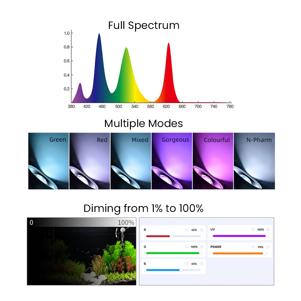 Full Spectrum Bluetooth 3.0 Ap - Aquarium Plant Original recensie en prijs