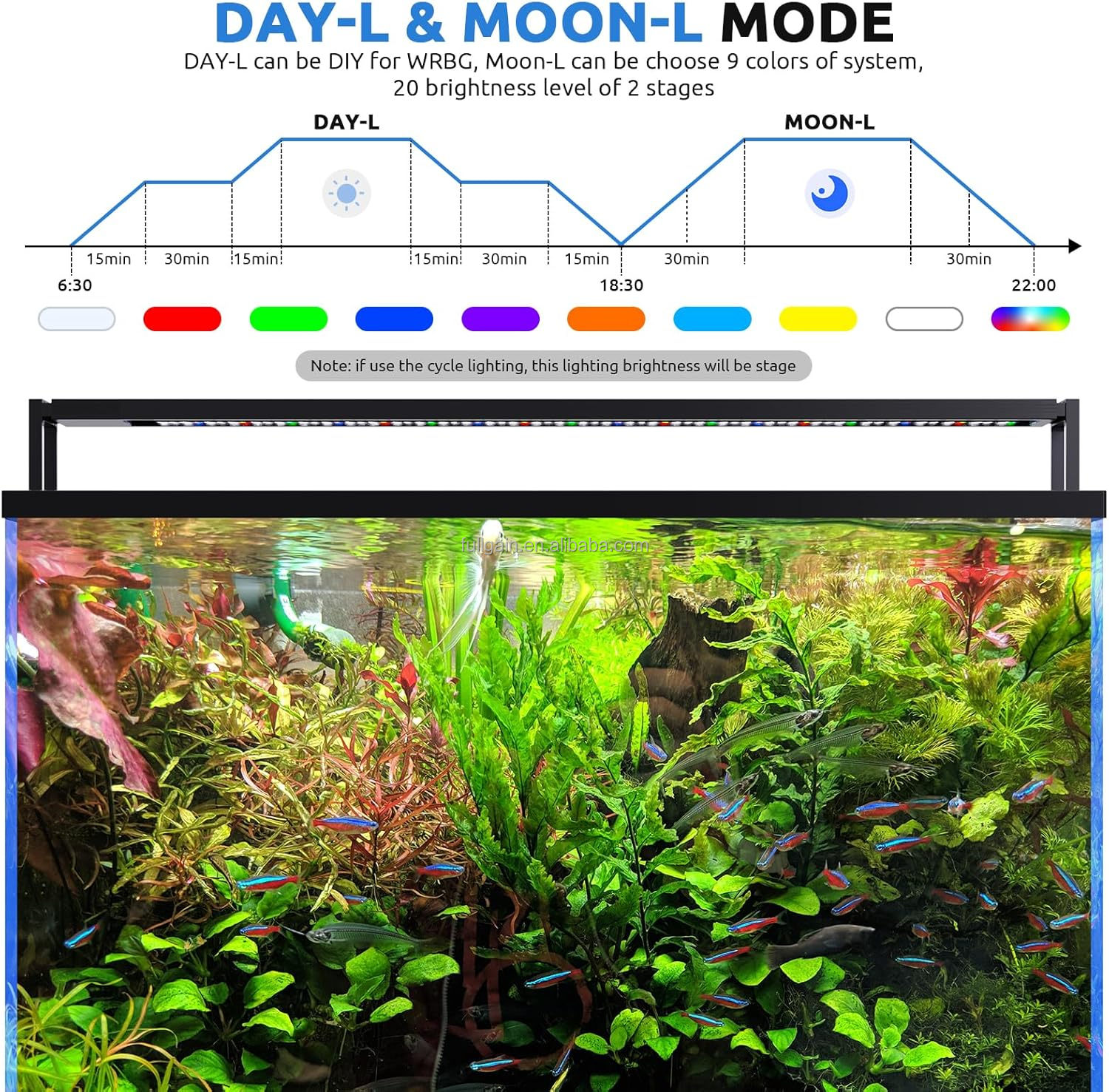 FG199 2025 New Alloy High Watt - Aquarium Plant Original recensie en prijs