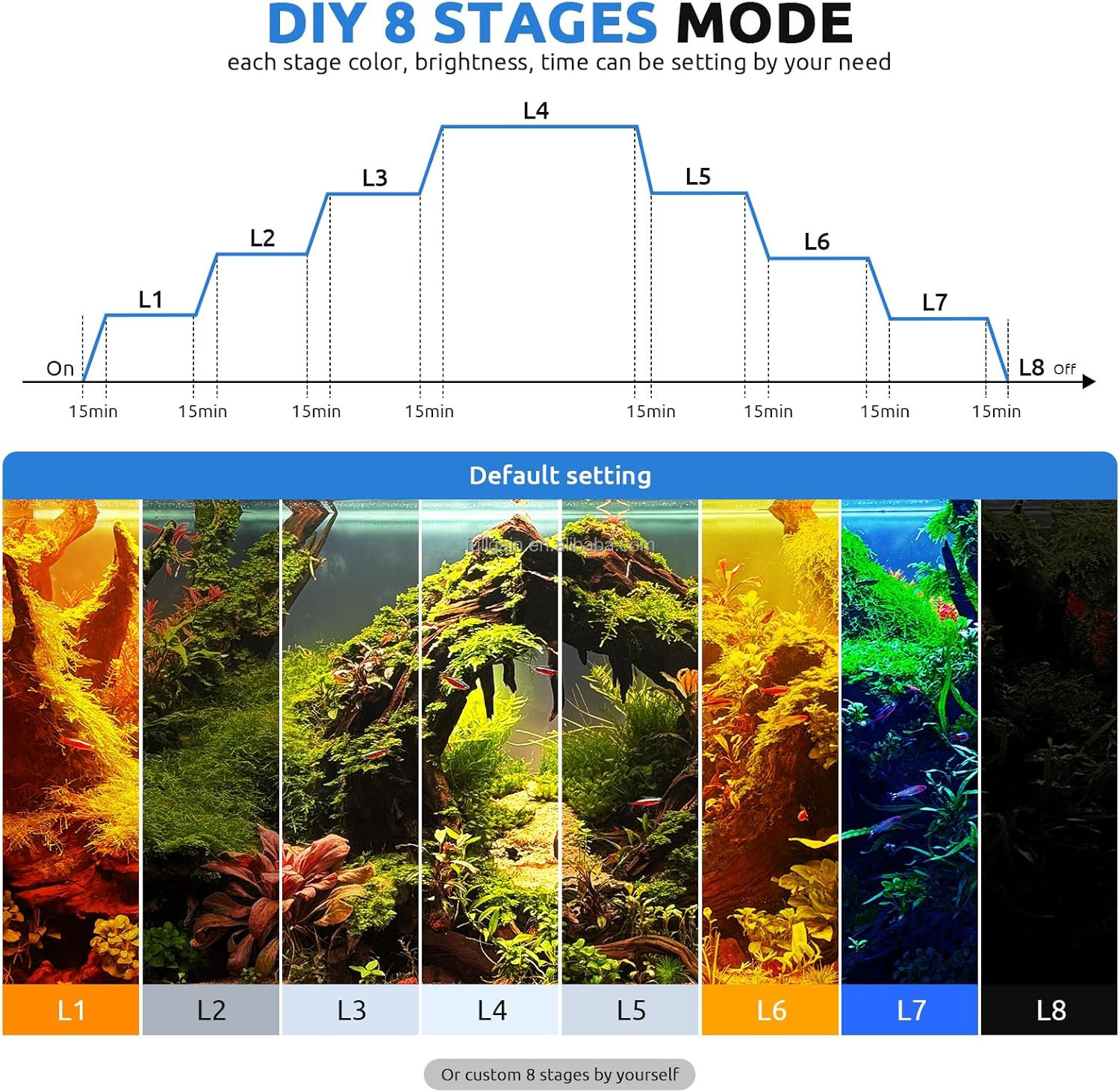FG199 2025 New Alloy High Watt - Aquarium Plant Original recensie en prijs