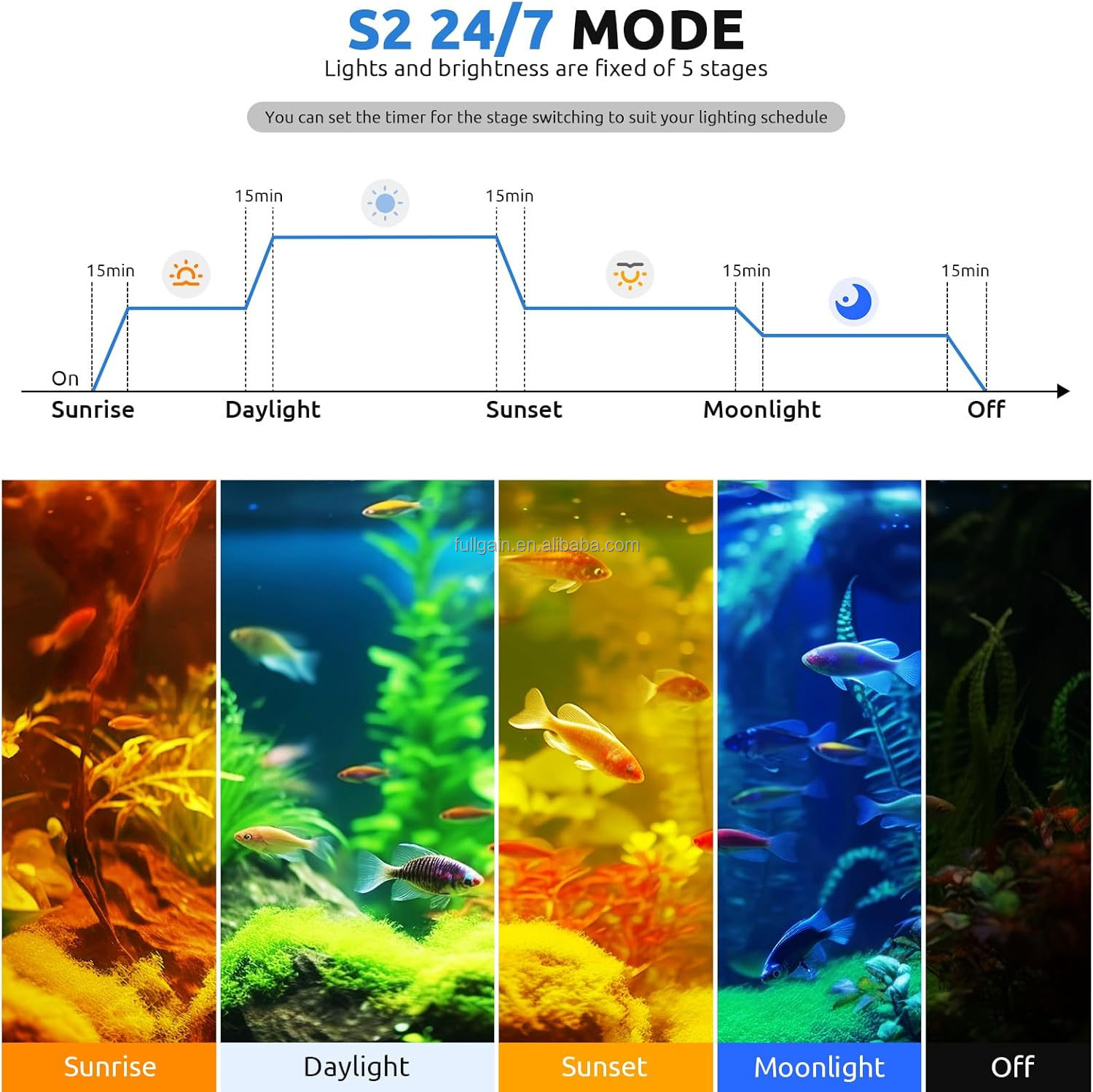 FG199 2025 New Alloy High Watt - Aquarium Plant Original recensie en prijs