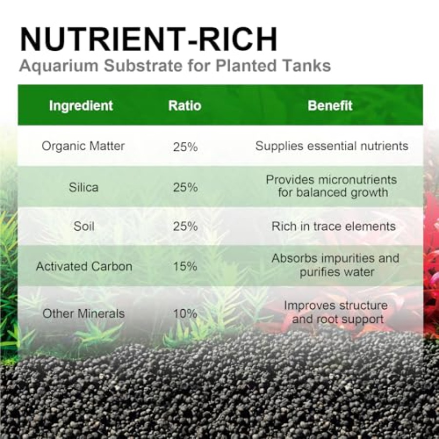 Aquarium Soil for Planted Tank - Aquarium Planted Tank Soil recensie en prijs