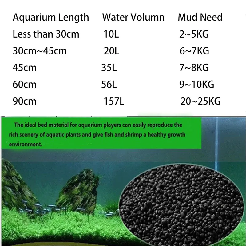 1kg Watergrass Aquarium Plants - Planted Aquarium With Sand recensie en prijs
